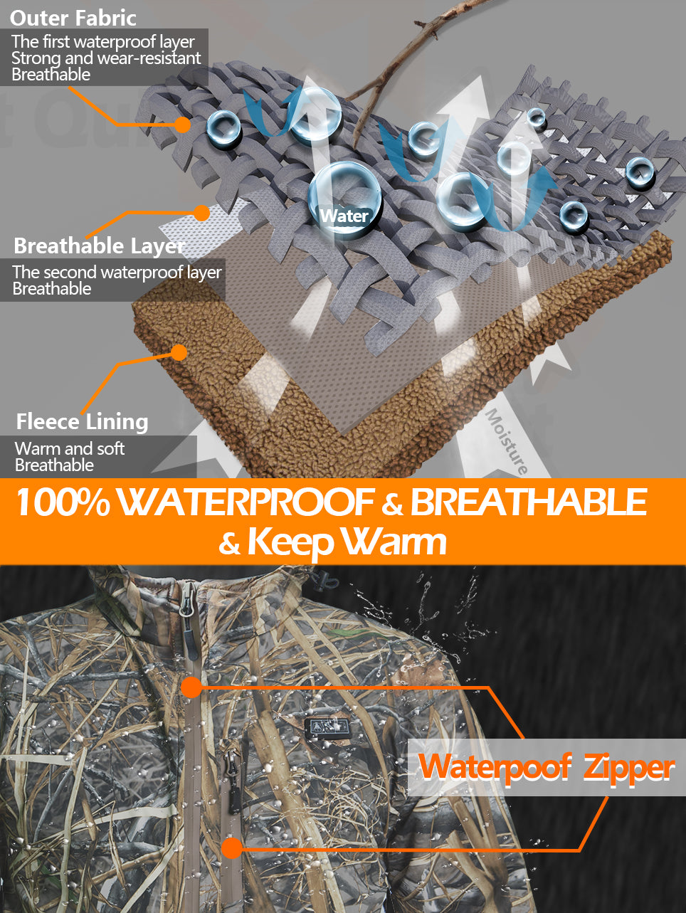 Hunt Quiet Heated Jacket For Men With Battery, 100% Waterproof Insulated Coat for Duck Hunting (Evos Camo, M-XXL)